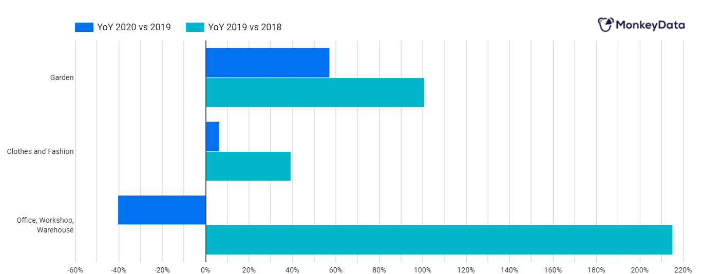 Sales drop